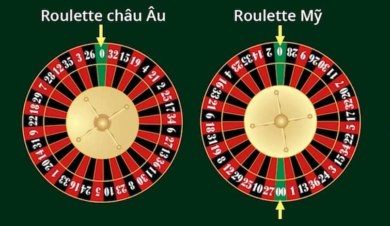 Mẹo chơi roulette phù hợp
